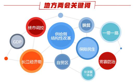  2017年全國(guó)兩會(huì):多地立下霧霾防治&ldquo;小目標(biāo)&rdquo;