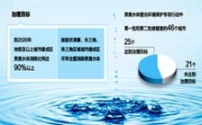  讓黑臭水體無處容身