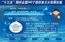  &ldquo;十三五&rdquo;水環(huán)境監(jiān)測再邁新臺(tái)階